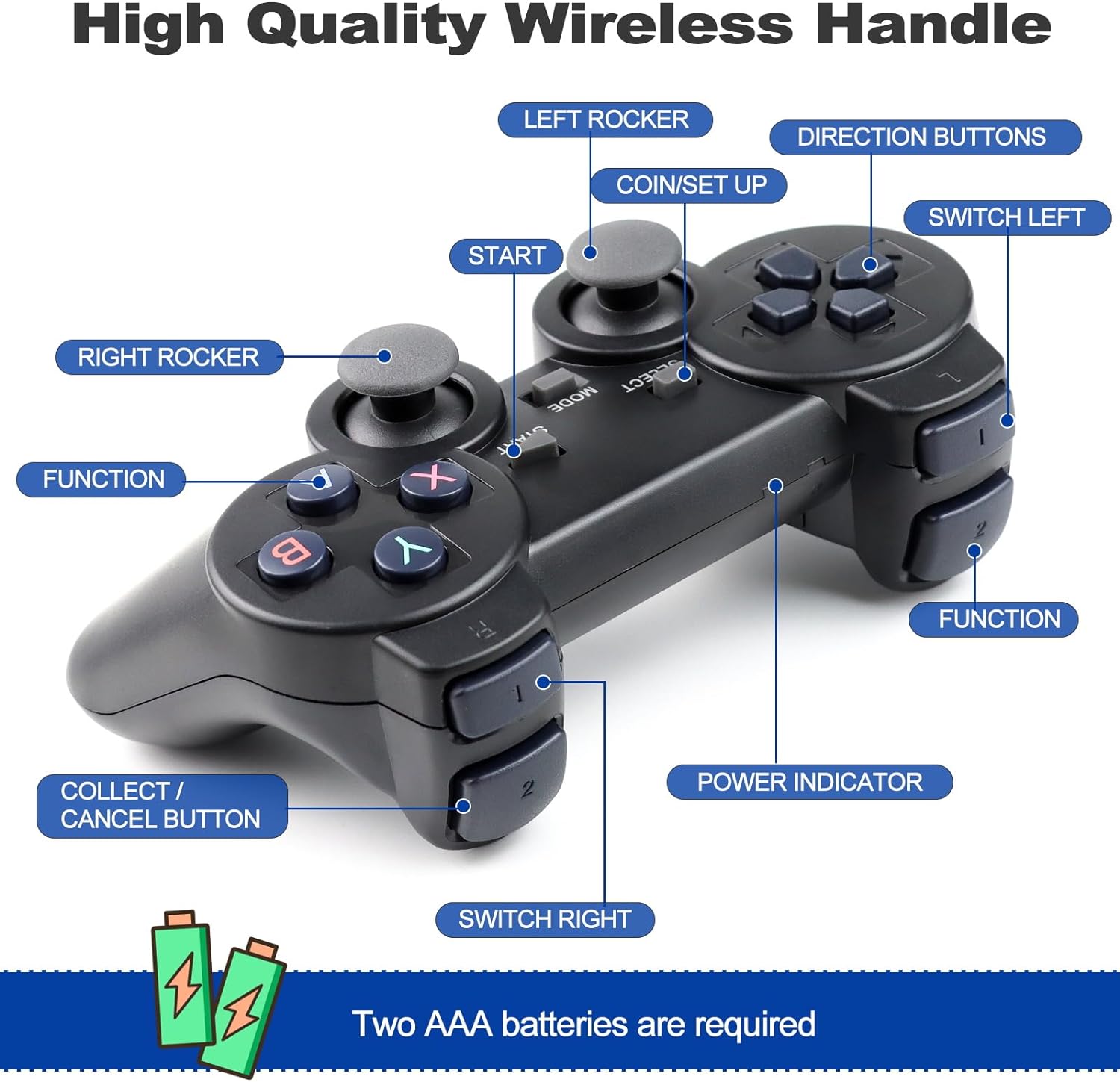 WHOLESALE TGS64 - GAMING SYSTEM